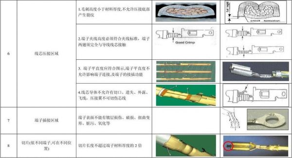 冷压端子压接检验标准（冷压端子压接规范）-图2