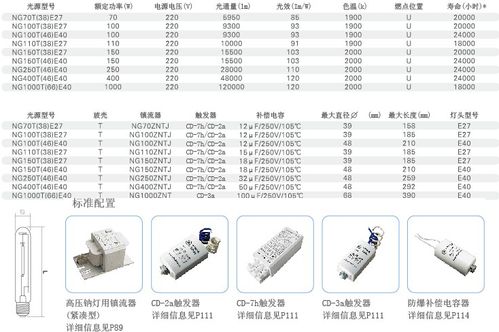 高压钠灯色温标准（高压钠灯颜色）