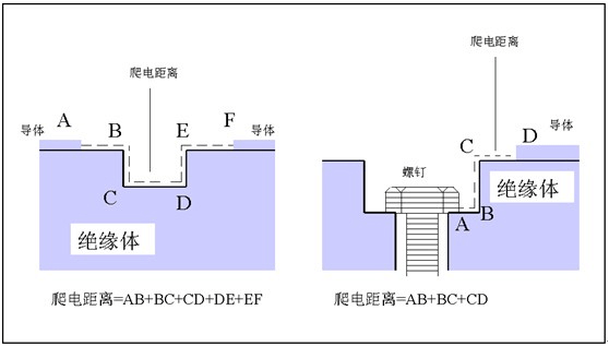 关于爬电距离的标准（爬电距离怎么理解）