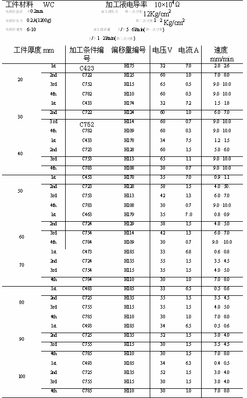 脉冲多少标准（脉冲多少正常）