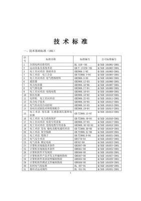 中国电力标准目录（最新电力标准）-图2