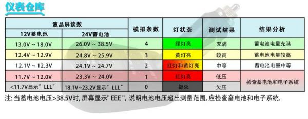 电池电压波动标准（电池电压波动标准范围）