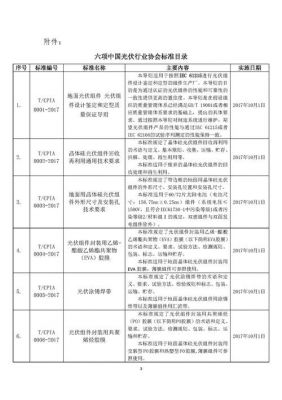 3.0协会标准（协会行业标准）-图2