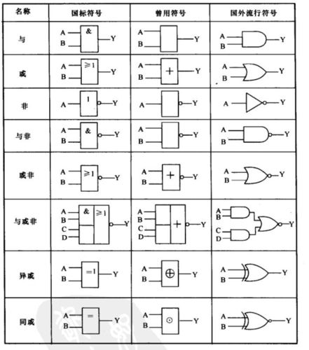 编程逻辑图符号标准（编程逻辑题大全）