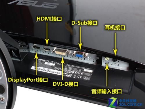 显示接口标准（显示接口种类）-图1