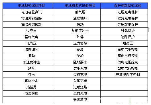 锂电池iec标准（锂电池国家标准gb31241）-图3