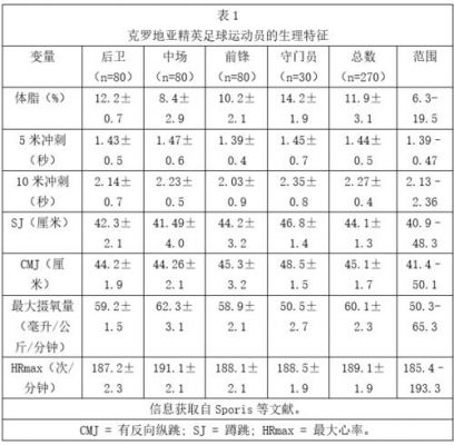 足球队员标准体重（足球队员标准体重是多少）-图1