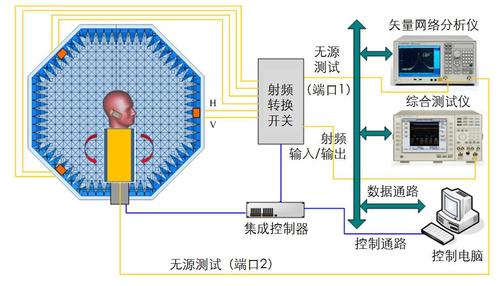 ota功能测试标准（ota技术原理）-图3