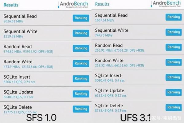 ufs2.1ufs2.0速度标准（ufs21速度是多少）