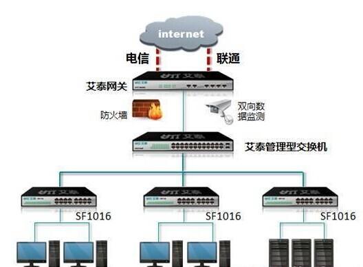 网络设备交换机（网络设备交换机的作用）-图1