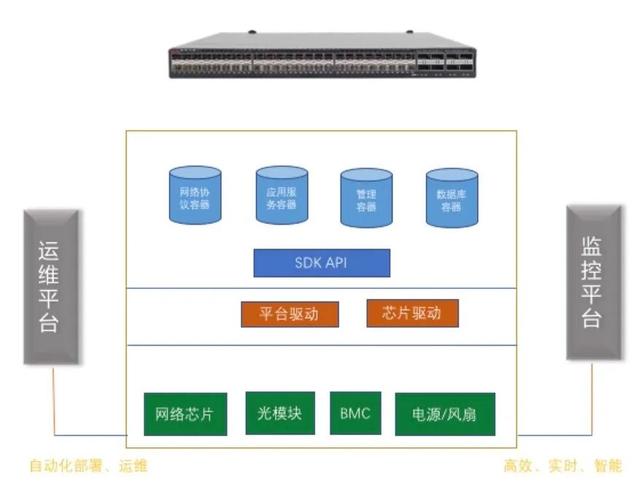 网络设备交换机（网络设备交换机的作用）-图2