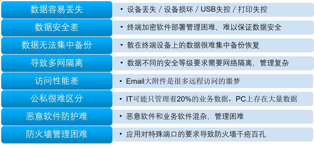 有哪些存储设备（哪些存储设备有可能携带病毒的原因）-图2