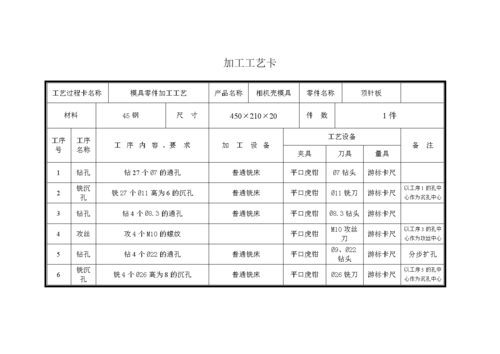 工艺技术标准格式（工艺标准怎么写）-图3