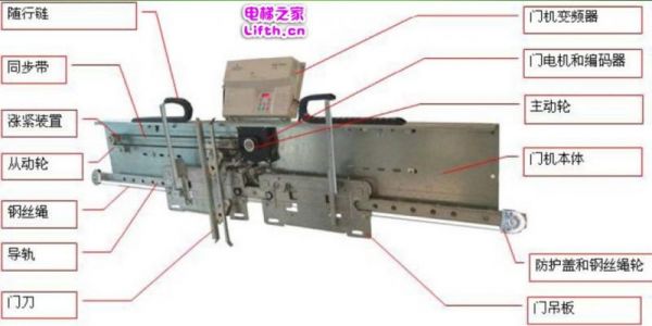 电梯轿门标准间歇（电梯轿门的机械调整方法）-图1