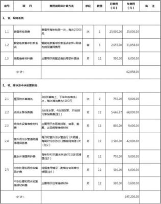 设备维修预算0.5%（设备维修预算占设备的价值）