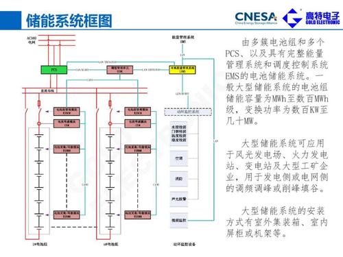 储能bms产品标准（储能bms和动力bms）