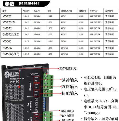 驱动器标准（驱动器标号）-图2