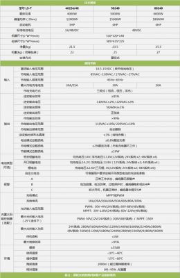 德国光伏逆变器测试标准（光伏逆变器参数说明）-图3