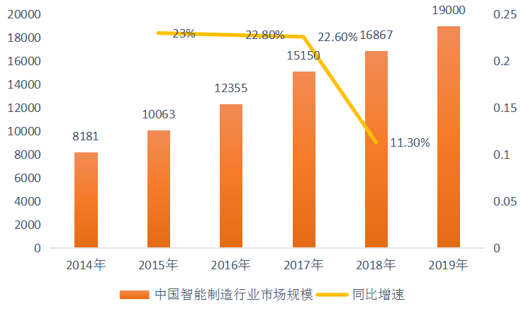 智能设备产业（智能设备产业发展现状）-图1