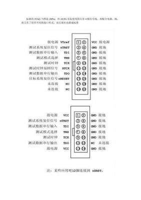 jtag最新标准（jtag标准定义）