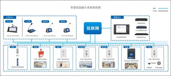 网络设备与ip（网络设备与集成）-图1