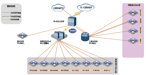 网络设备与ip（网络设备与集成）-图3