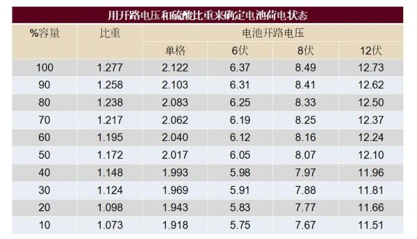 蓄电池的开路电压标准（何为蓄电池的开路电压?）-图2