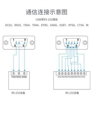 标准232公头接线图（232公头接口详细接线图）-图3