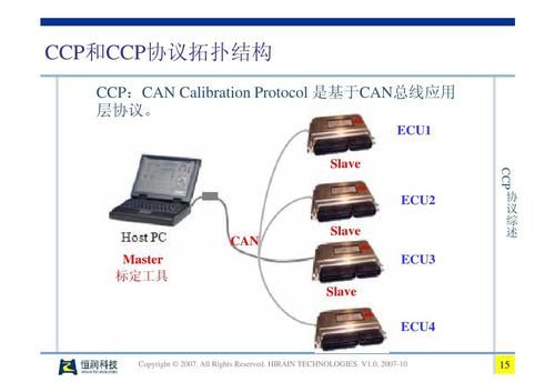 pcsc协议标准（ccp协议是什么意思）