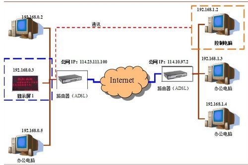 广域网的设备（广域网设备通信需要掩码吗?）-图2