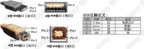 usb公头标准宽度（usb公头接口接线图）