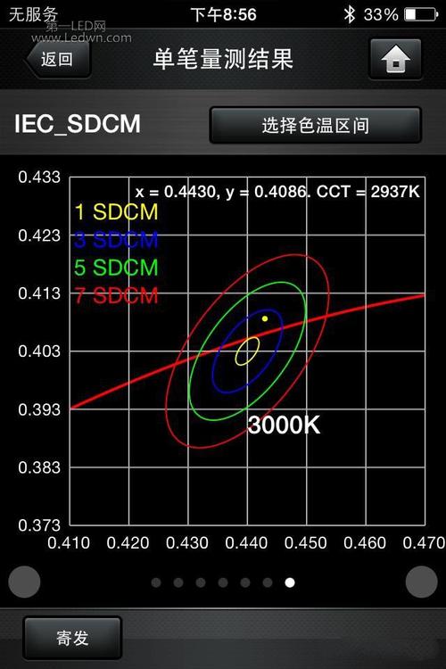 色容差分为几个标准（色容差标准图）