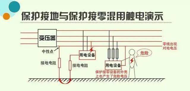 保护接地标准（保护接地标准规范）-图3