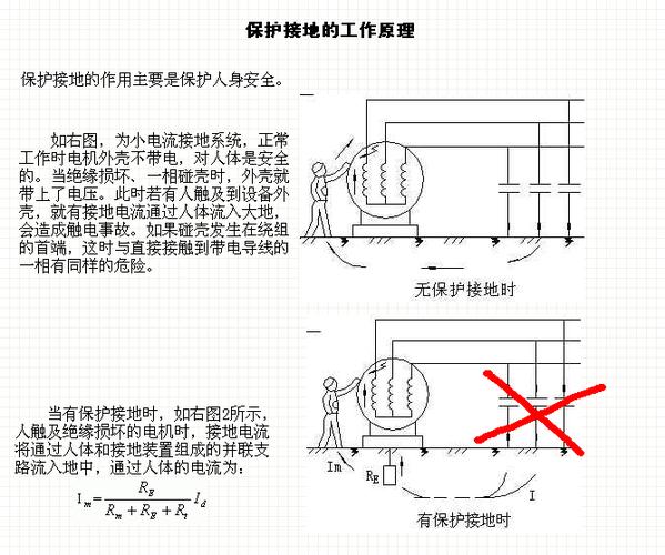 保护接地标准（保护接地标准规范）-图2