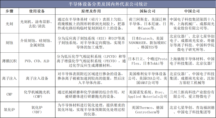 半导体设备的上市公司（半导体设备的上市公司中哪些是量测设备）-图3