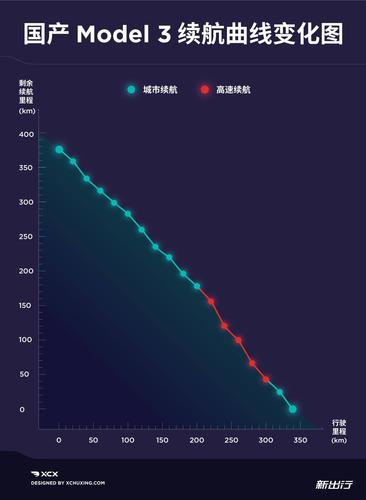 国产标准续航最大电流限制（最大续航时间）