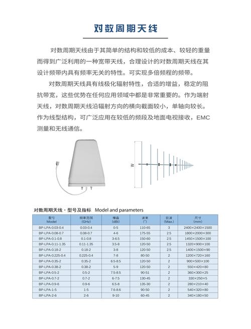 gsm天线标准（gprs天线参数）