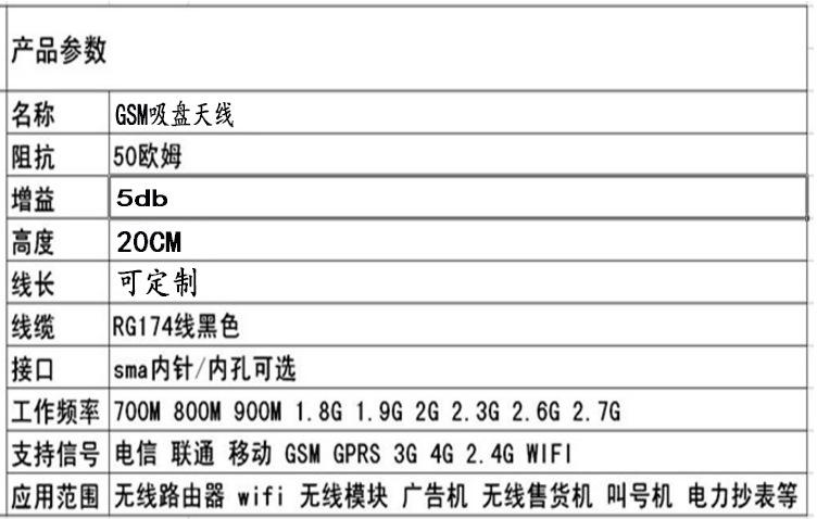 gsm天线标准（gprs天线参数）-图2