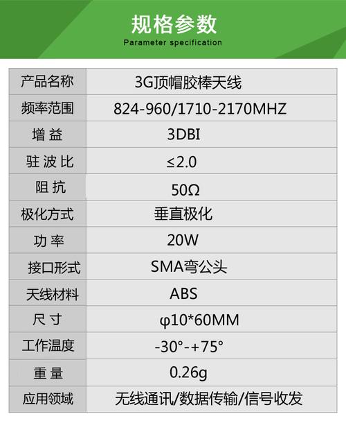 gsm天线标准（gprs天线参数）-图3