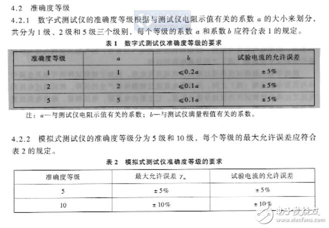 接地导通测试标准值（接地导通电阻检定规程）