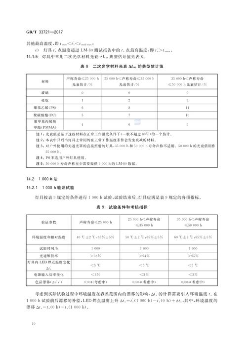 led环境可靠性标准（led可靠性测试的国家标准）-图3