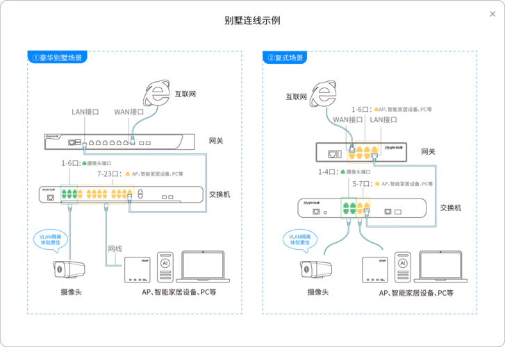 图解网络设备（网络设备连接示意图）