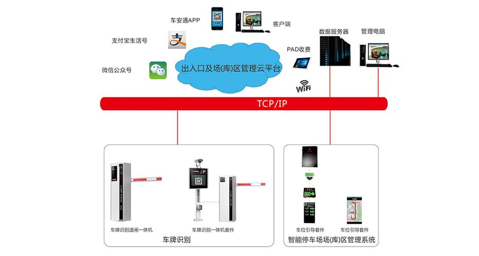 智能停车系统产品标准（智能停车系统解决方案）