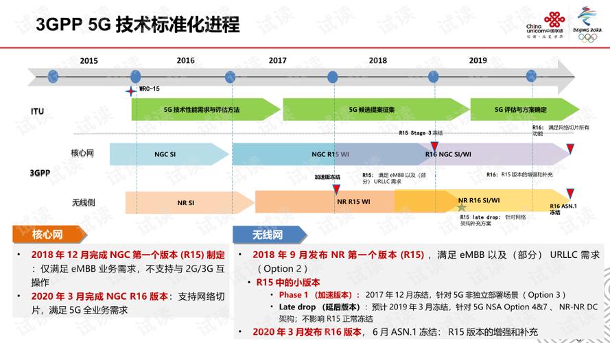 5g标准第二版（5g标准方案）-图3