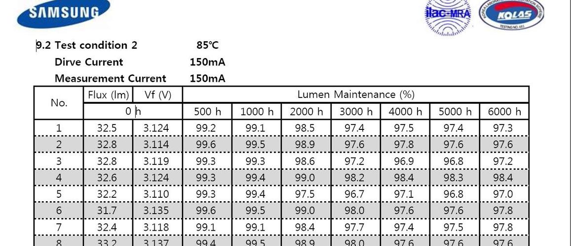 lm80标准led（led灯珠lm80报告 标准）-图1