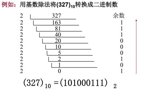 浮点数标准（浮点数标准中,一个浮点数包含有效数值位吗）-图2