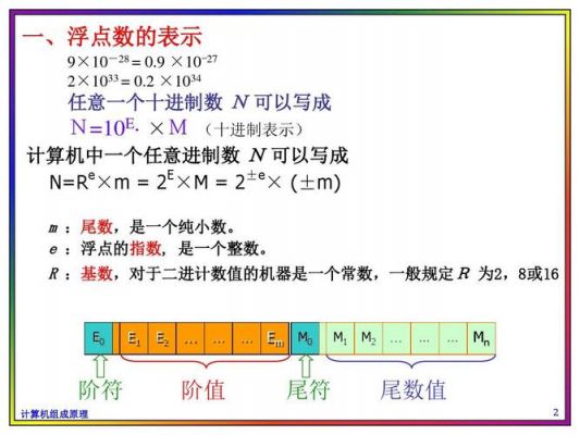 浮点数标准（浮点数标准中,一个浮点数包含有效数值位吗）-图1