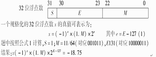 浮点数标准（浮点数标准中,一个浮点数包含有效数值位吗）-图3