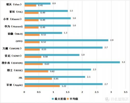 蓝牙测试频率误差标准（蓝牙测试参数）