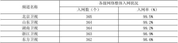 入网trp标准（入网率怎么算）